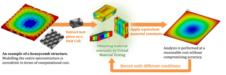 Analysis workflow of Multiscale.Sim